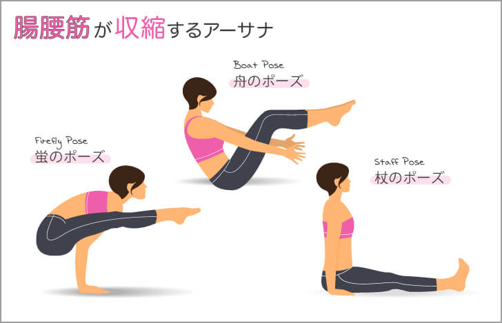 腸腰筋が収縮するアーサナ