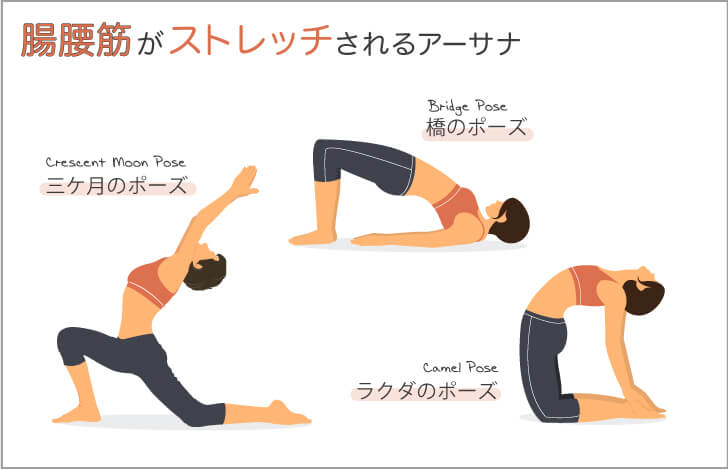 腸腰筋がストレッチされるアーサナ