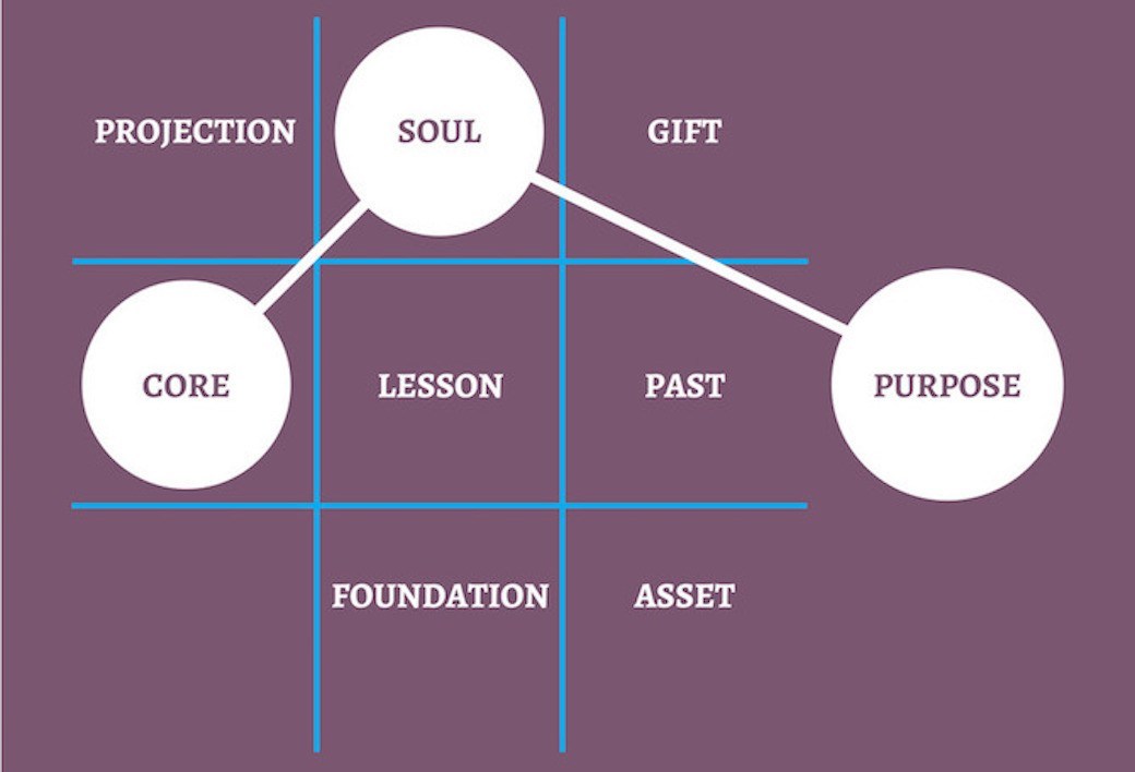 あなたのライフストーリーを9つの数字で語ります
