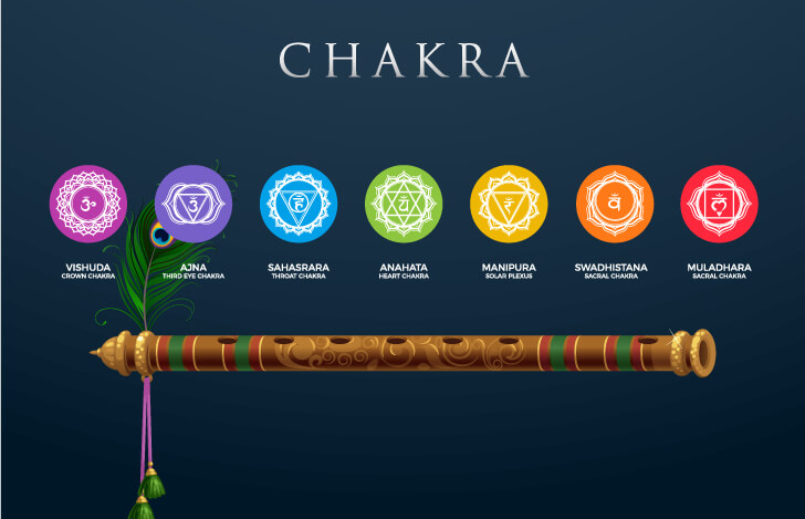 バーンスリーとチャクラ