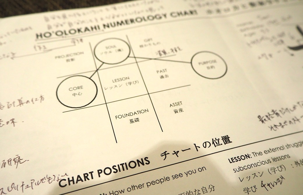 自分の持つ数字の特性を知ることで、人生という旅で生きていく方法が分かる