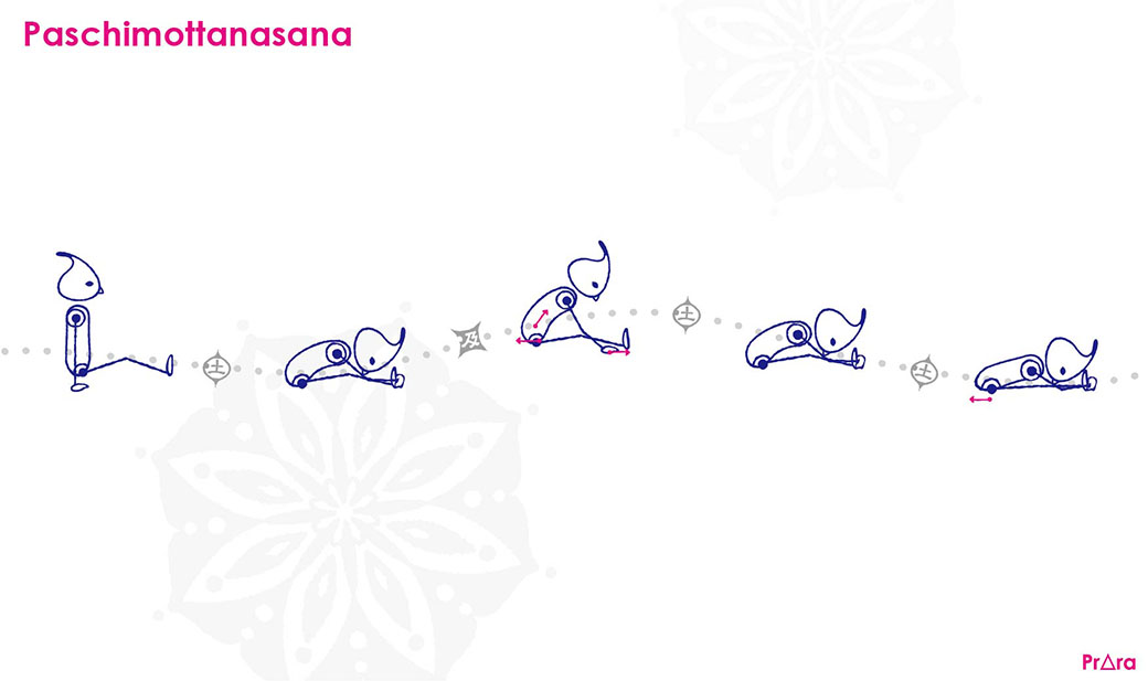 呼吸によってパスチモッターナーサナを深める効果的な手順 