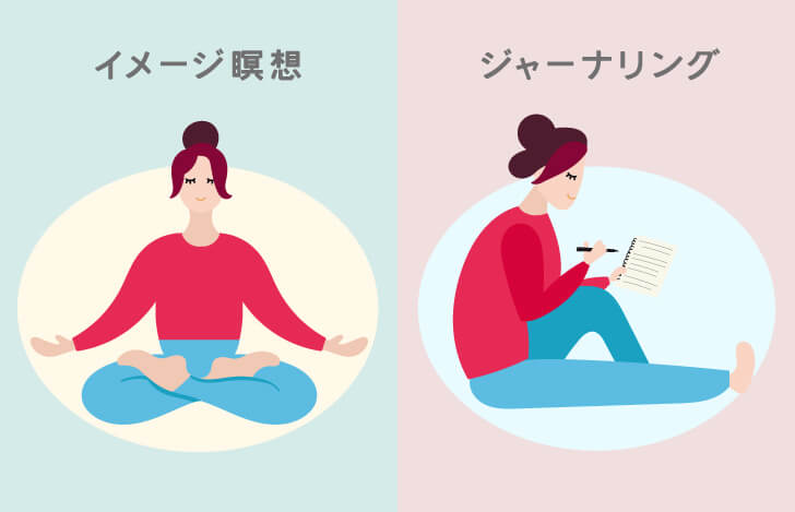 サンカルパを明確にする2つの方法