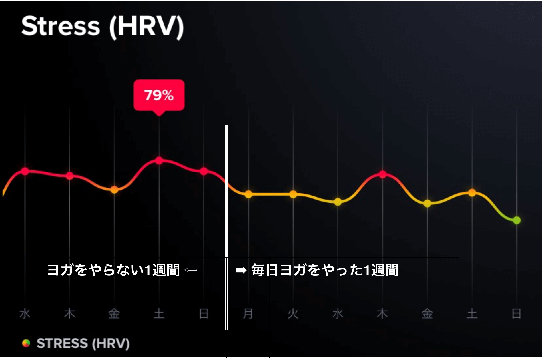 筆者がHRVを測定した結果