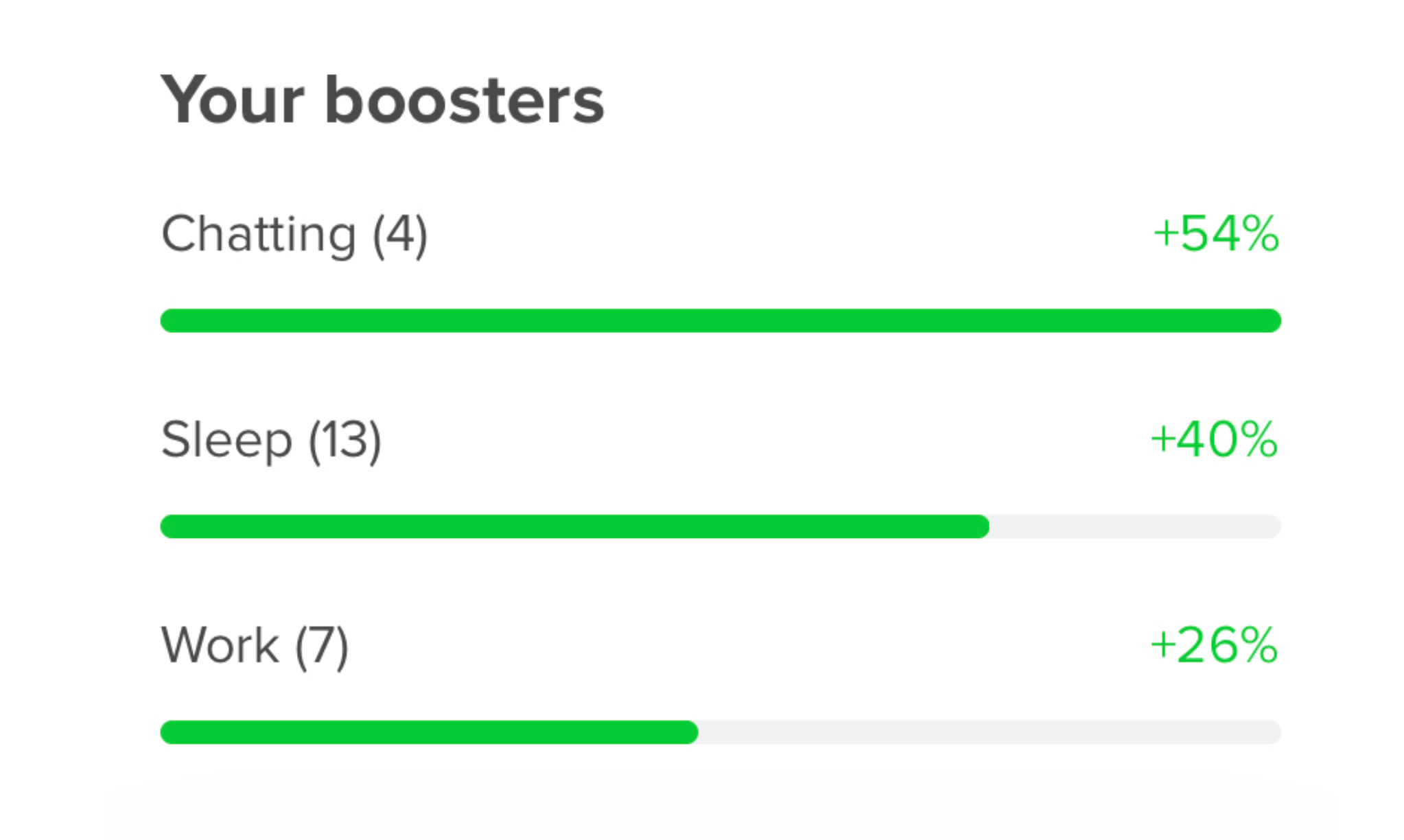 睡眠の質の実験結果