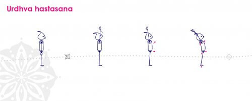 ウルドゥバハスターサナ（空を見上げるポーズ）