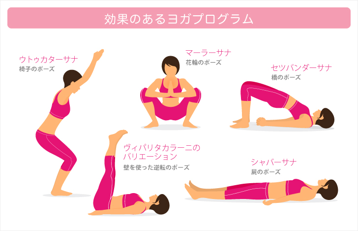 尿もれに効果的なシークエンス