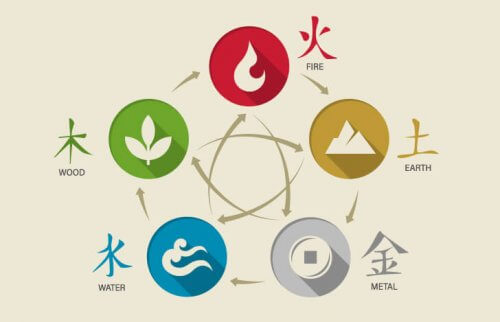 陰陽五行説とは