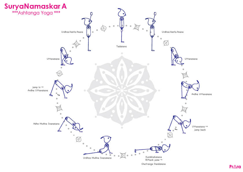 アシュタンガ・ヨガの太陽礼拝