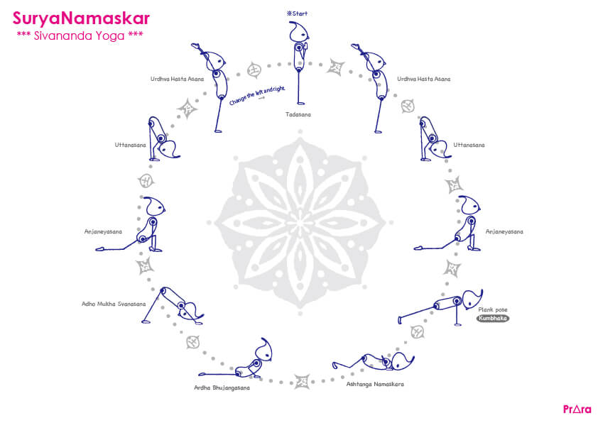 シヴァナンダ・ヨガの太陽礼拝