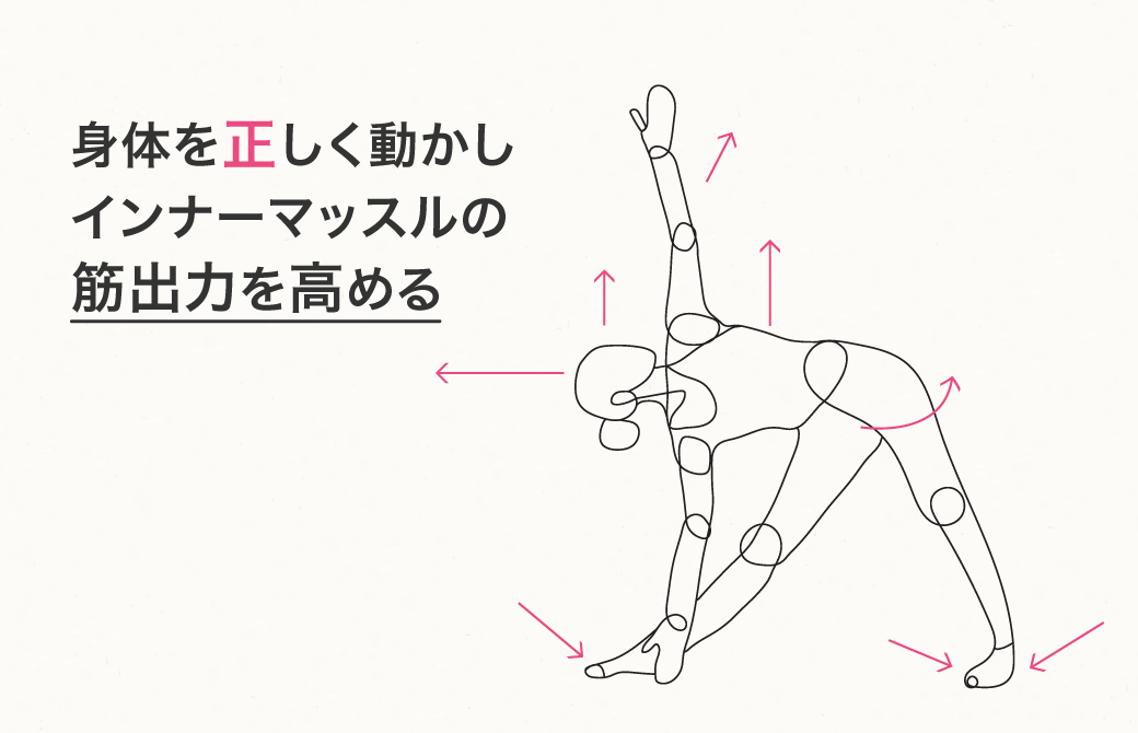 ンナーマッスルが使えないと、身体は硬くなる