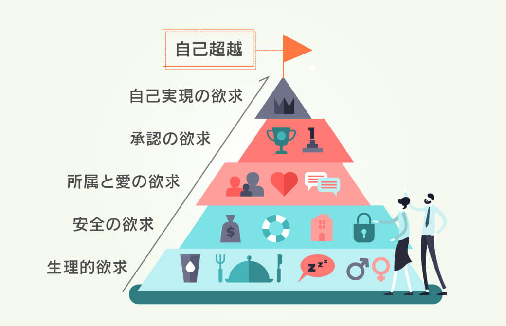 マズローの5段階仮説
