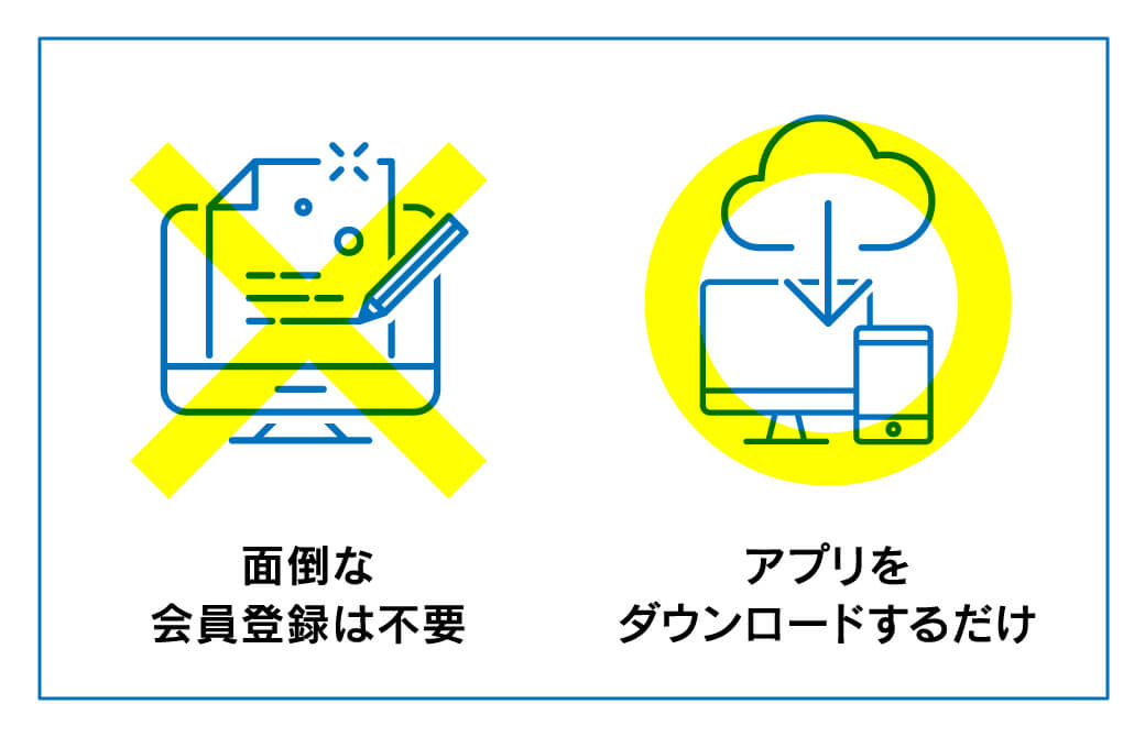 超簡単Zoomの使い方