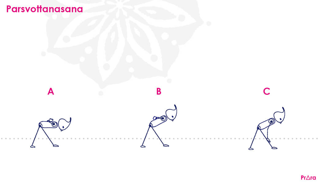 パールシュボッターナーサナ軽減法