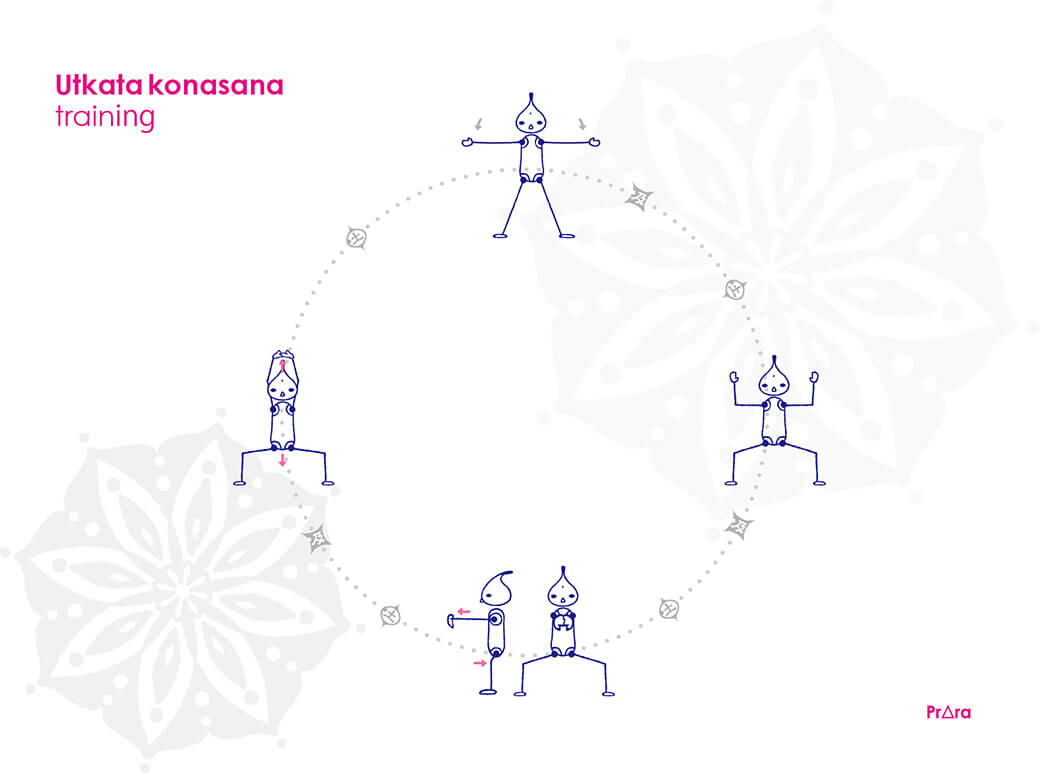 ウトゥカタ・コナーサナの完成度をあげるエクササイズ