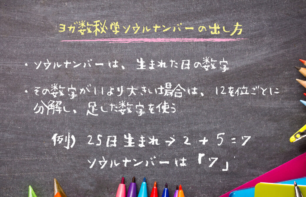 ヨガ数秘学:ソウルナンバーの出し方
