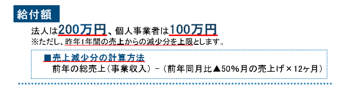 事業持続化給付金の計算方法について