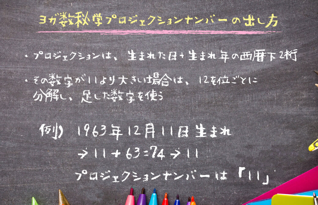 ヨガ数秘学:プロジェクションナンバーの出し方