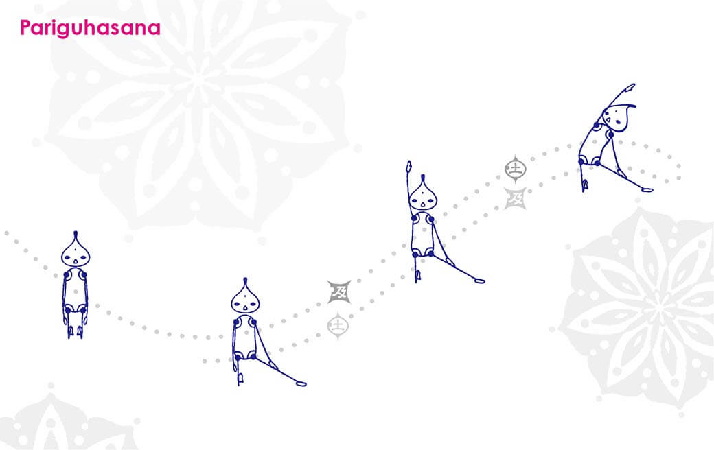 『パリガーサナ』門のポーズ、かんぬきのポーズ