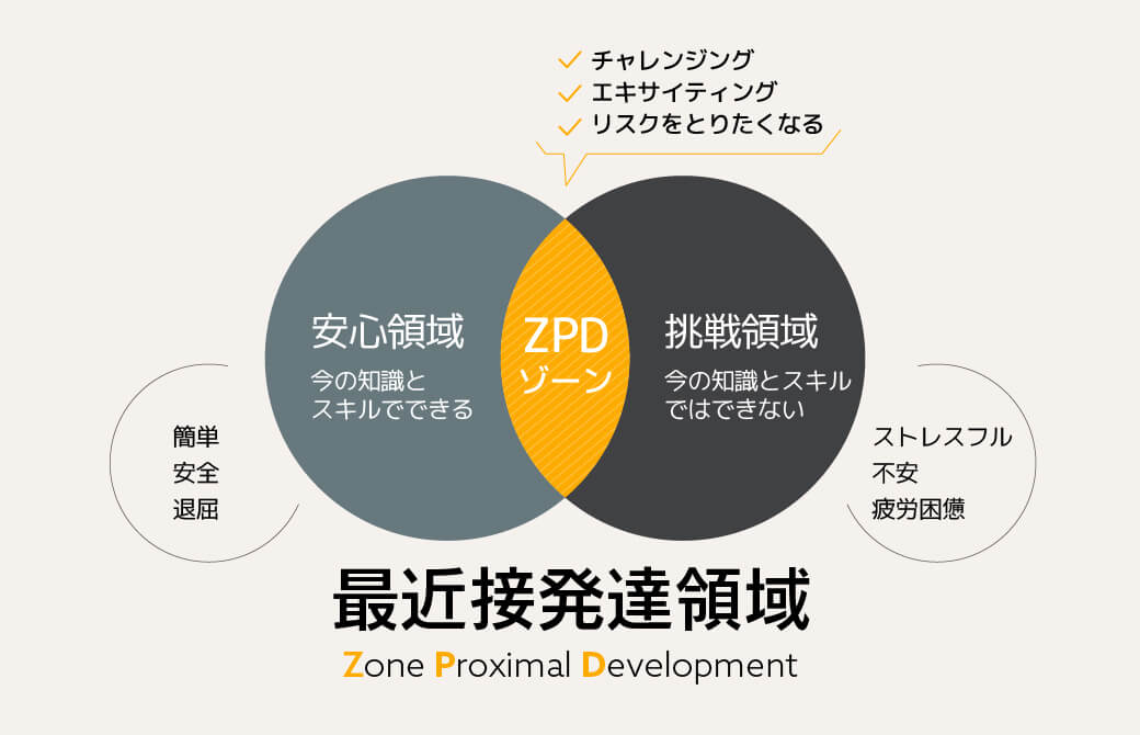 最近接発達領域