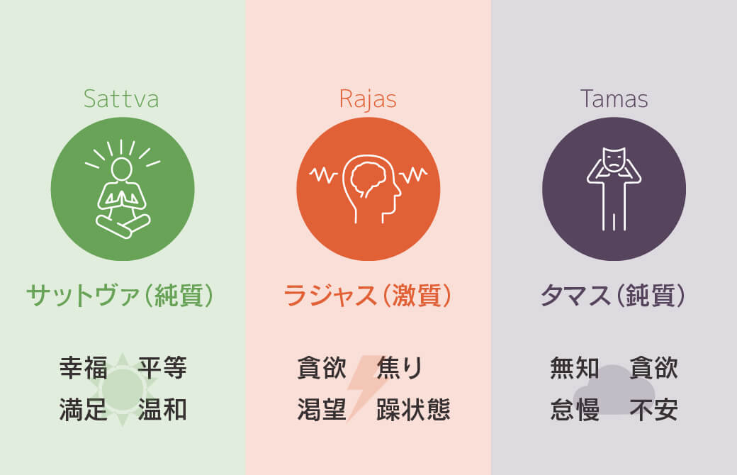 3つのグナの特徴
