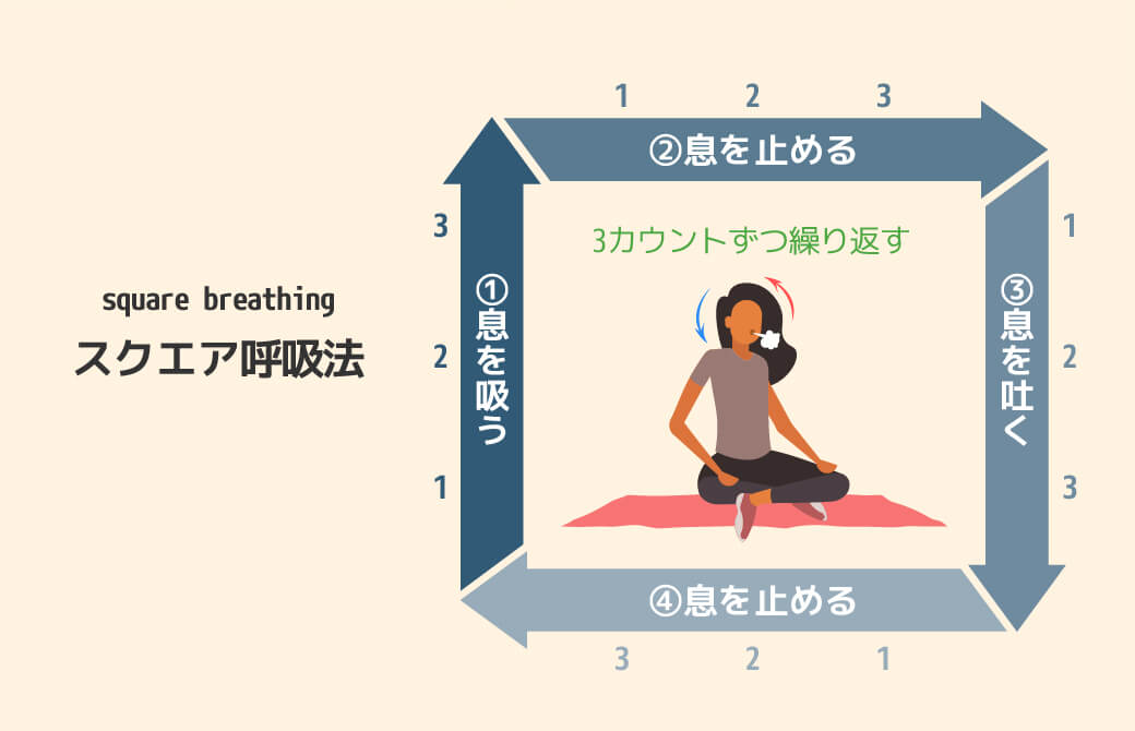 スクエア呼吸法