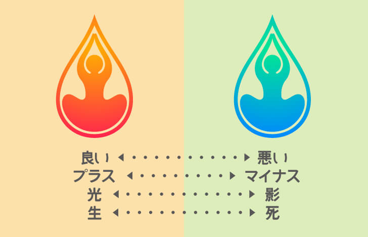 世界は、対極するものの調和で成り立っている