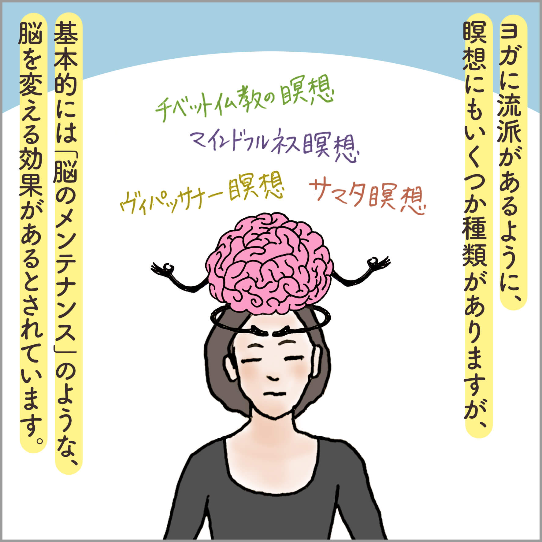 瞑想している人と脳