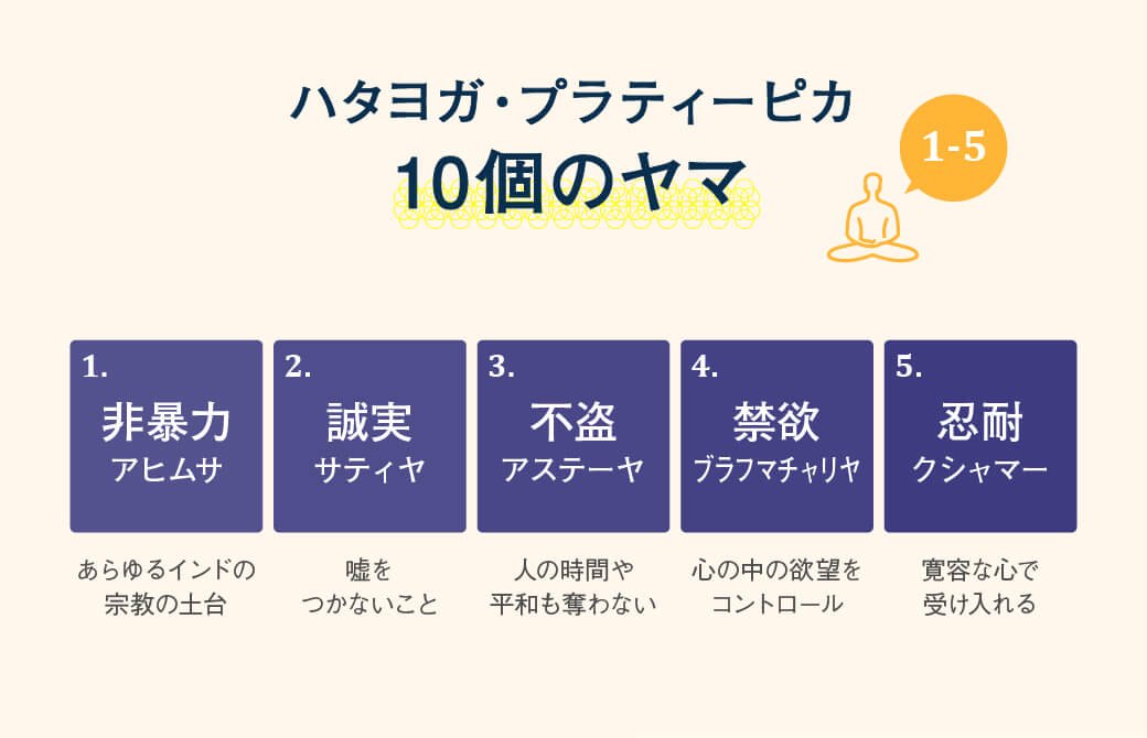 『ハタヨガ・プラディーピカ』に登場する10のヤマ（1-5）