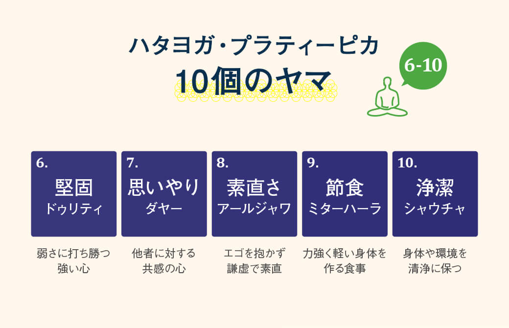 『ハタヨガ・プラディーピカ』に登場する10のヤマ（6-10）