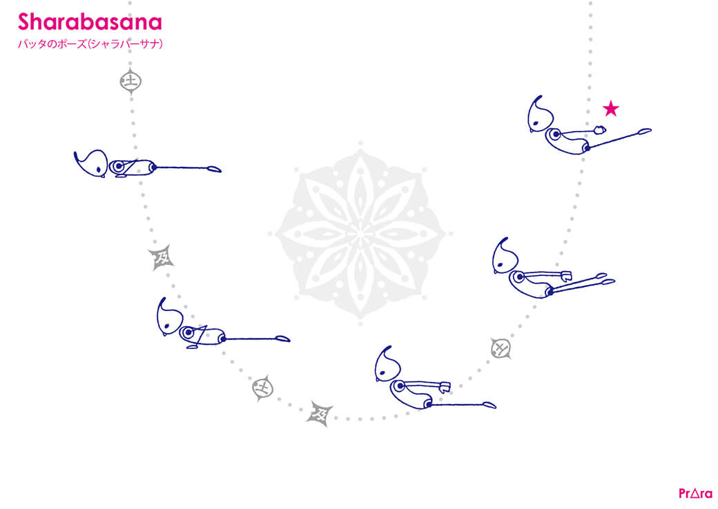 飛行機のポーズ