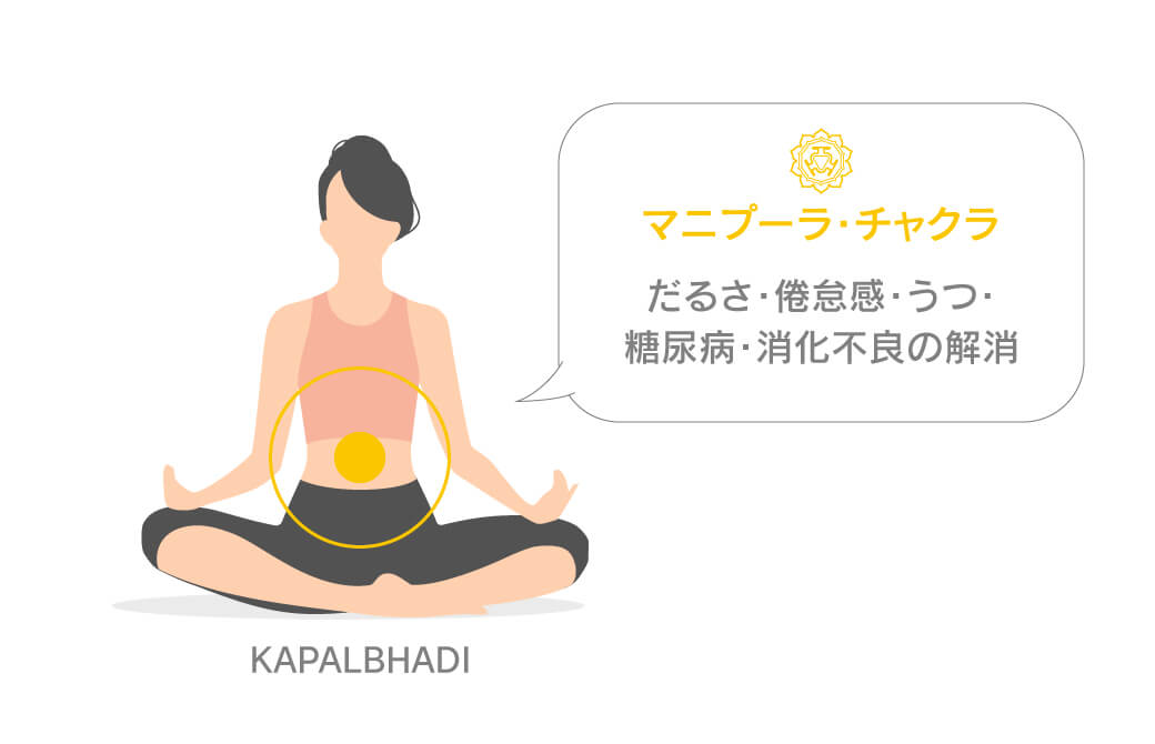 エネルギーをつかさどるマニプーラ・チャクラ
