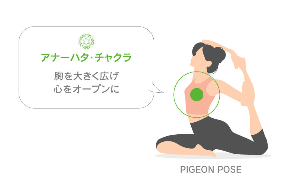 人間関係にも効くアナーハタ・チャクラ