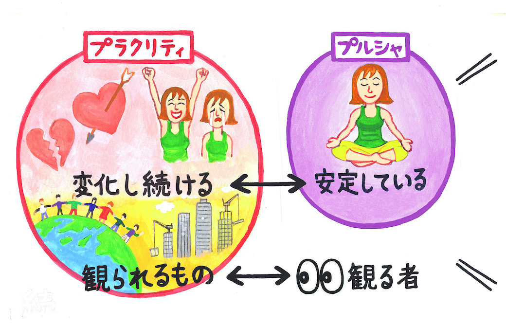 プルシャ・プラクリティ