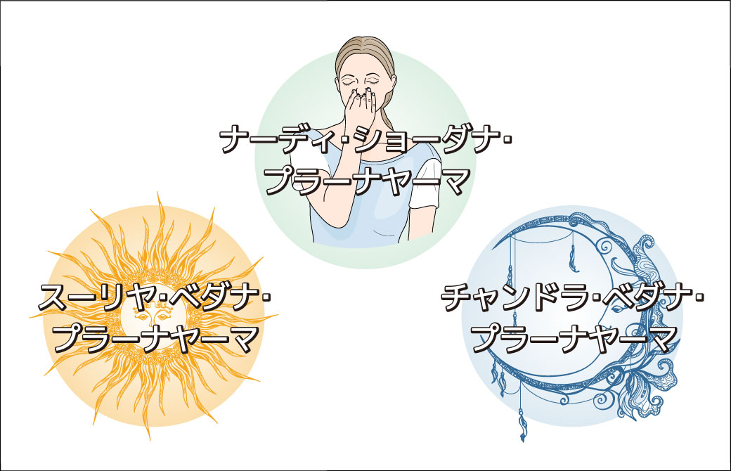 右の鼻バランスを整えるヨガの呼吸法