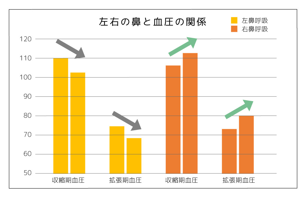 呼吸で血圧もコントロール