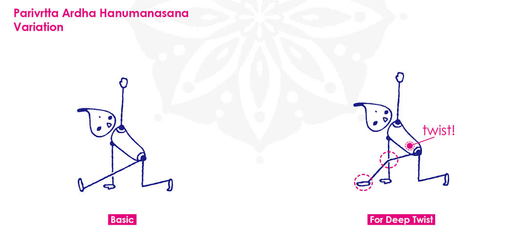 パリブリッタアルダハヌマーンアサナのツイストをさらに感じる