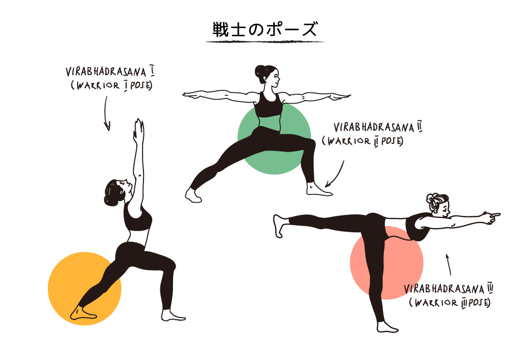 身体がココロに影響し、ココロは結果を変える