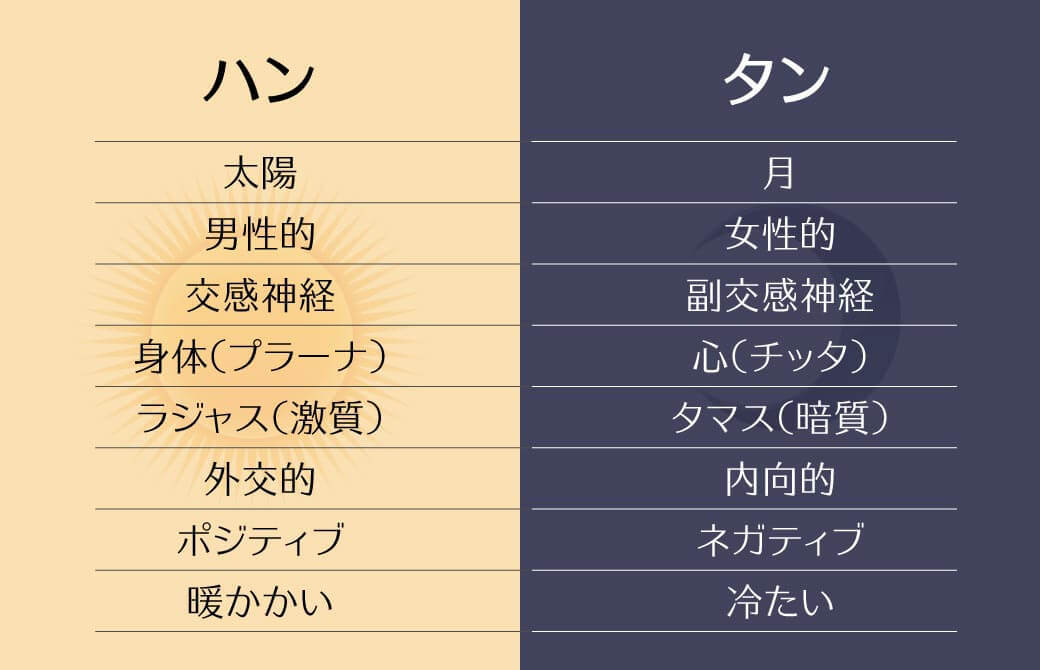 「ハン」と「タン」という2つのマントラの意味