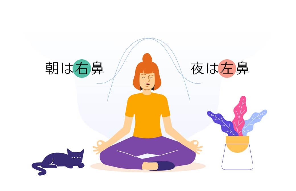 健康的な人であれば、一日の中で左右のどちらの鼻で呼吸をするのか、自然に規則正しく切り替わっている