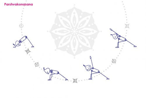 11月のオススメアーサナ「パールシュヴァコナーサナ」