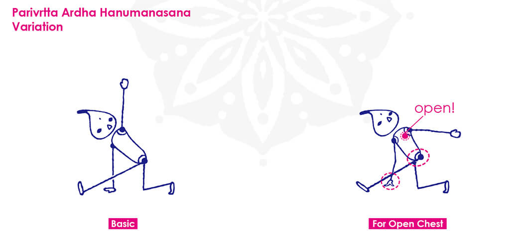 パリブリッタアルダハヌマーンアサナで胸を開く