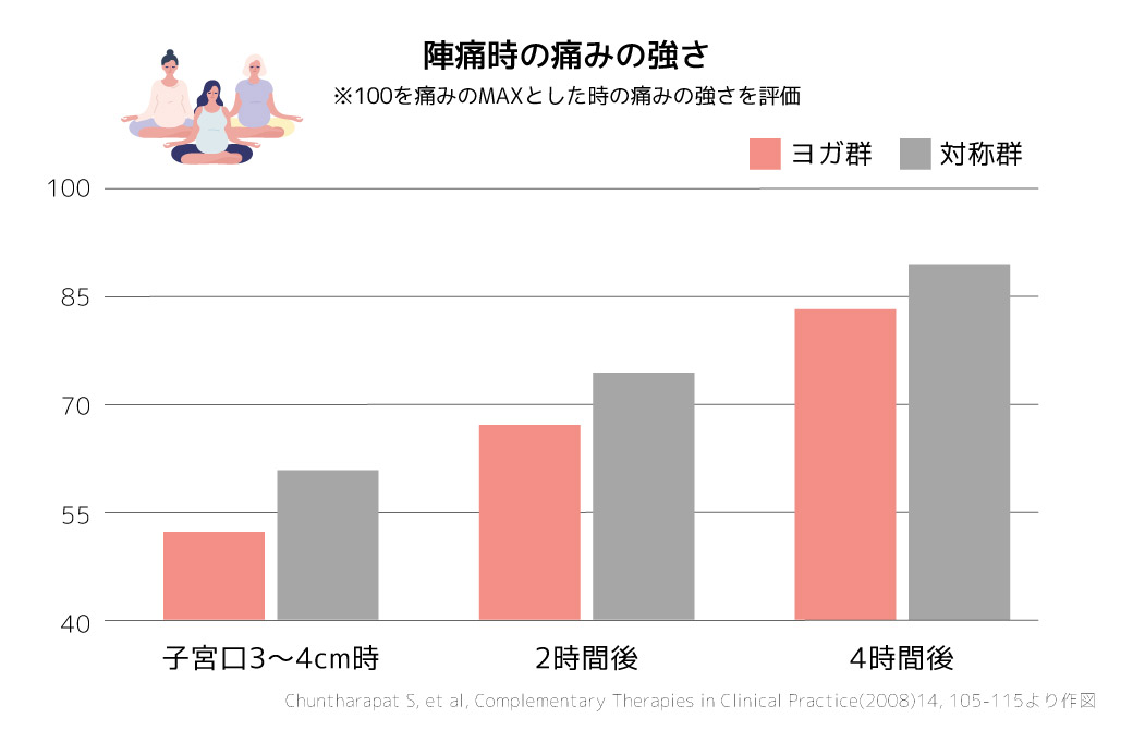 陣痛時の痛みの強さ