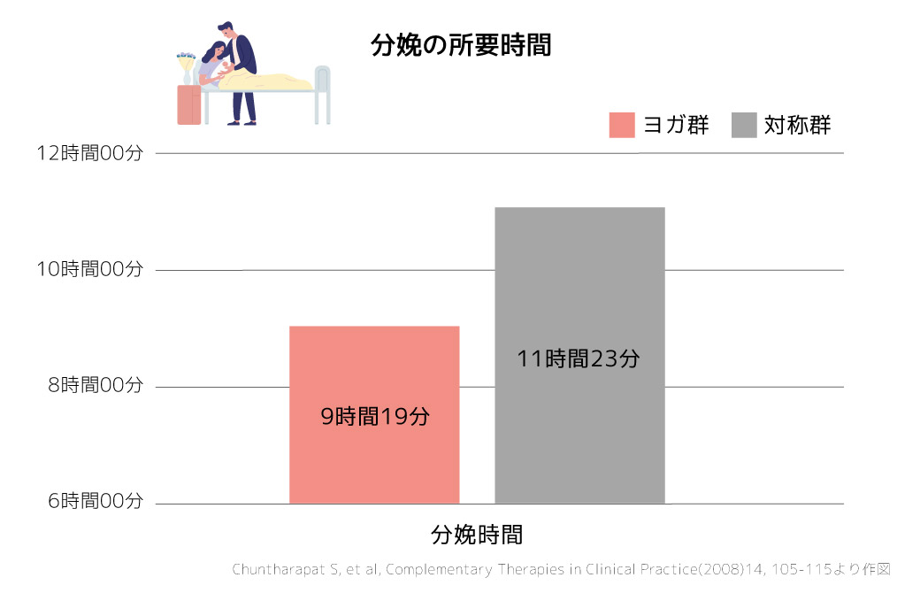 分娩の所要時間