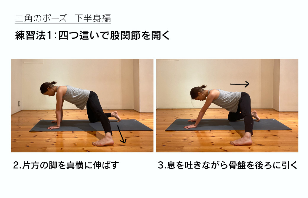 練習法1:四つ這いで股関節を開く