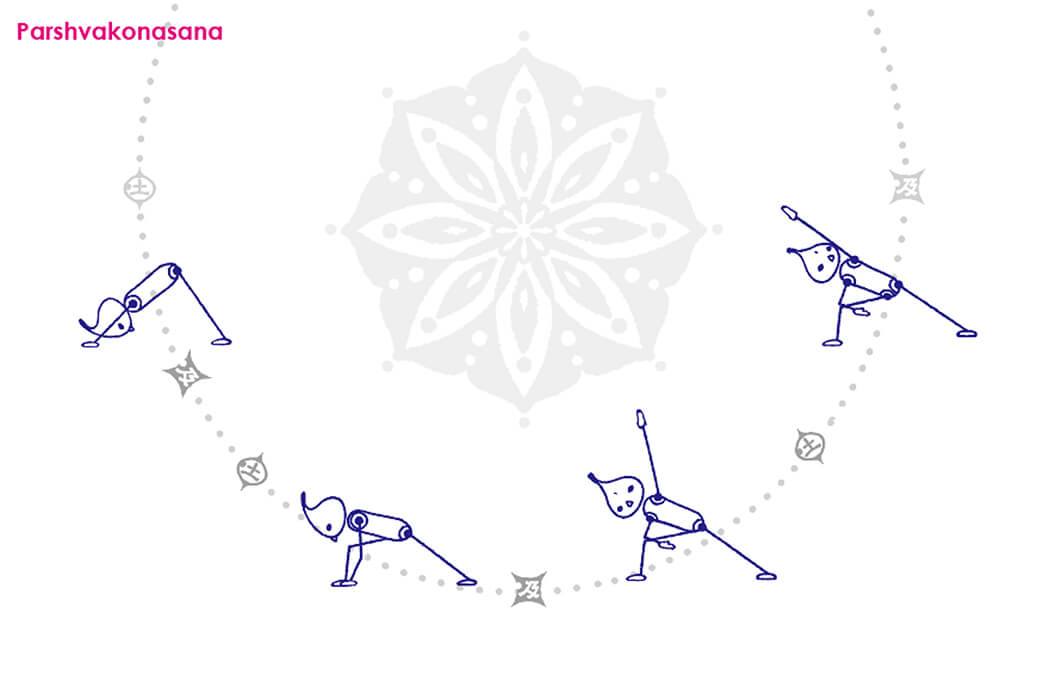 基本のパールシュヴコナーサナ