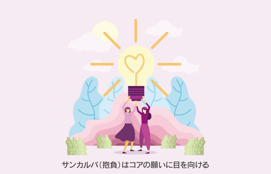 アーナンダは全ての人のサンカルパ（抱負）でもある