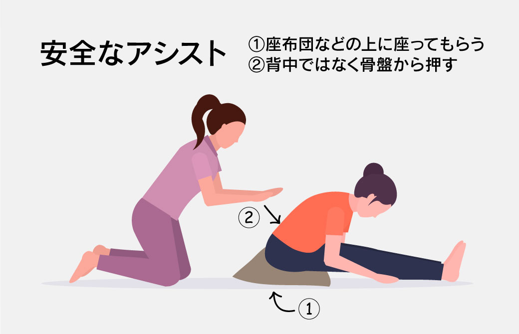 腰椎椎間板ヘルニアがある方への安全なアシスト・指導方法
