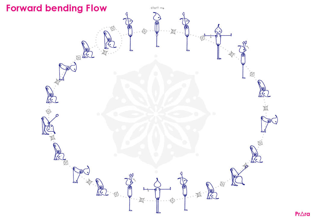 ウッターナーサナを深めるフローヨガ