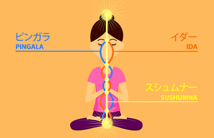 3つのエネルギーを表す女性
